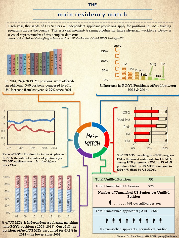 Office of Medical Education News