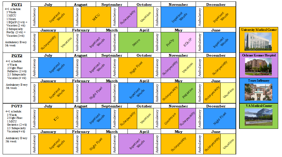 3 yr schedule