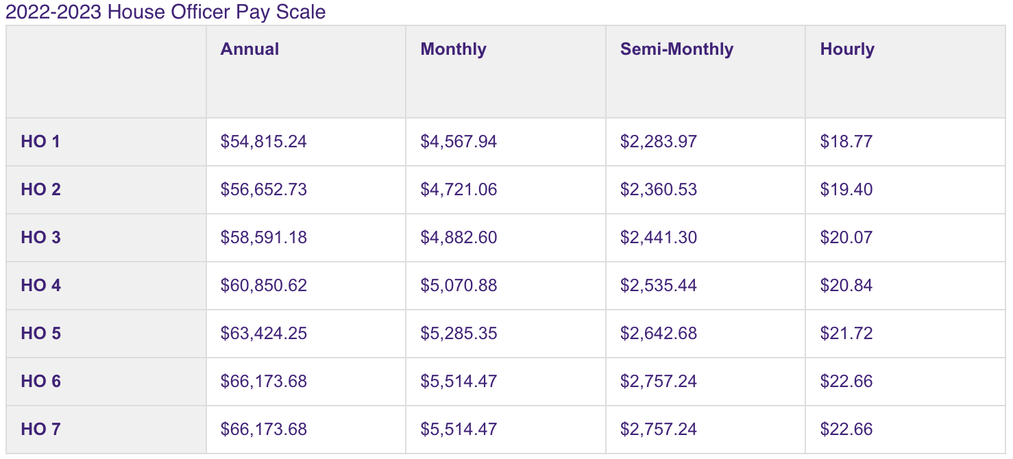 LSUHSC PMandR 22-23 Hourly Pay Scale