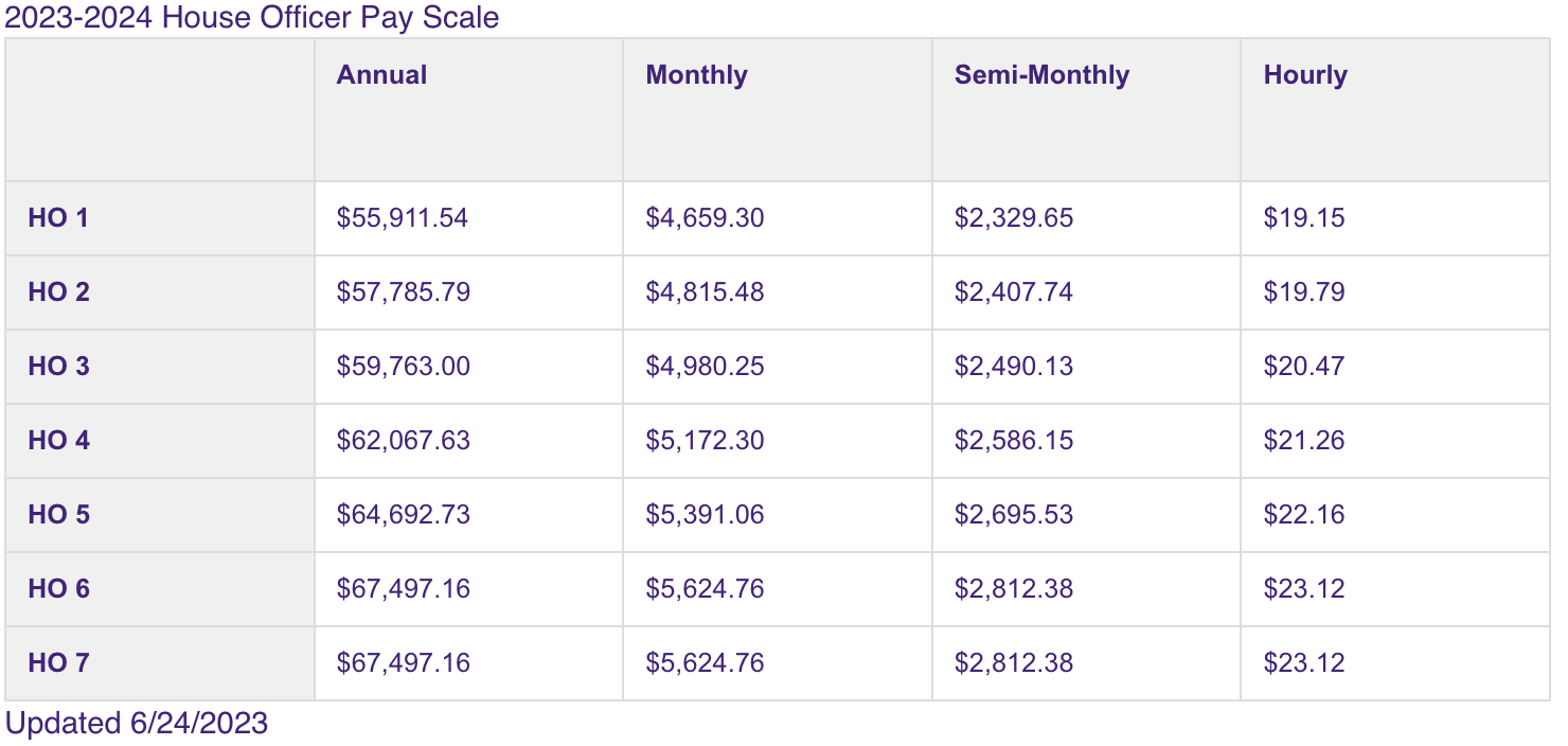 LSUHSC PMandR 23-24 Hourly Pay Scale