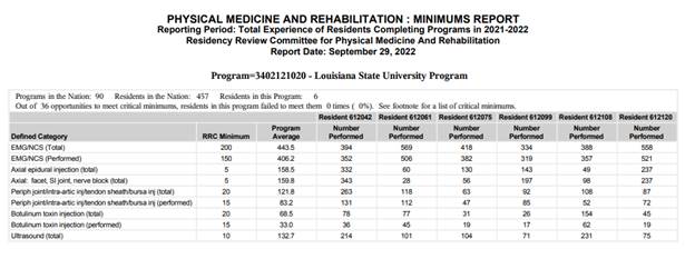 Physical Med and Rehab Experience Report