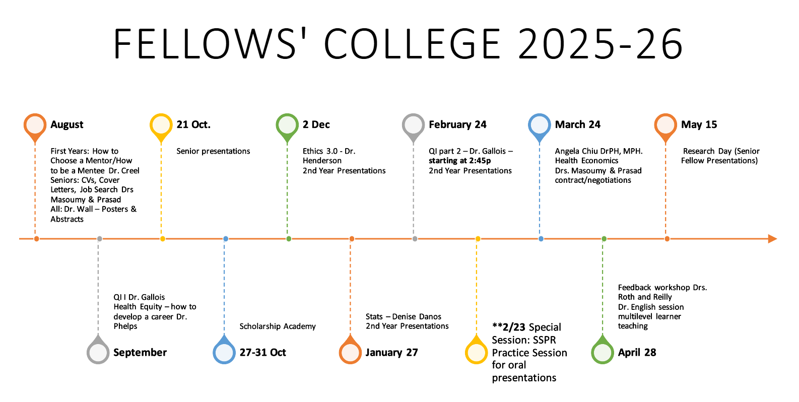 LSU Pediatrics Fellowship Fellows College Schedule 25-26