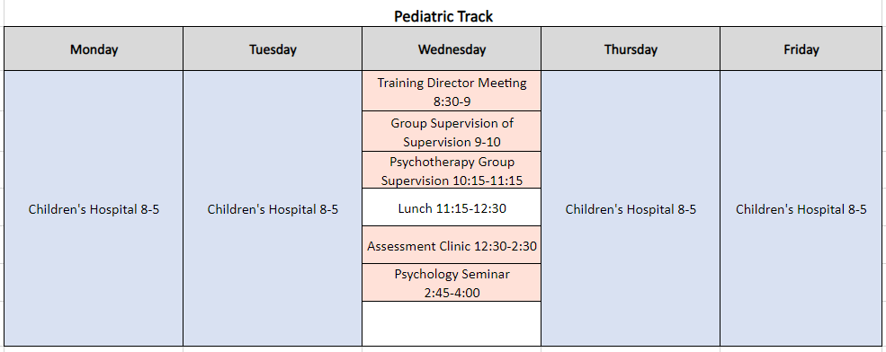 Pediatric Sample Schedule