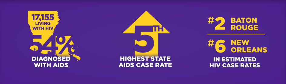 Louisiana aids and HIV
