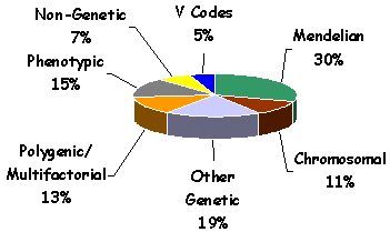 genetic_figure2