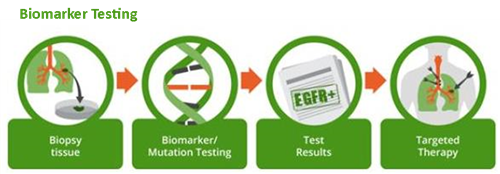 biomarker