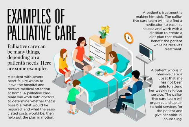 Examples of palliative Care Pic