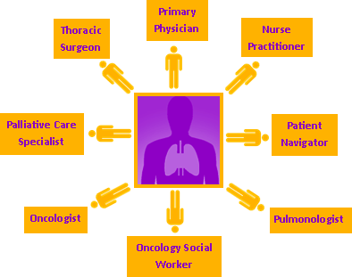 lung team