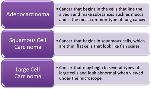 nonsmall cell types