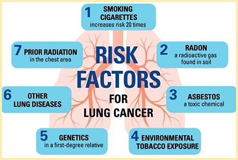 RiskfactorsforLC