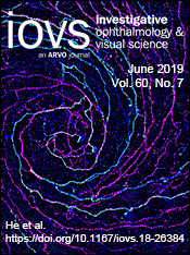 iovs 2019