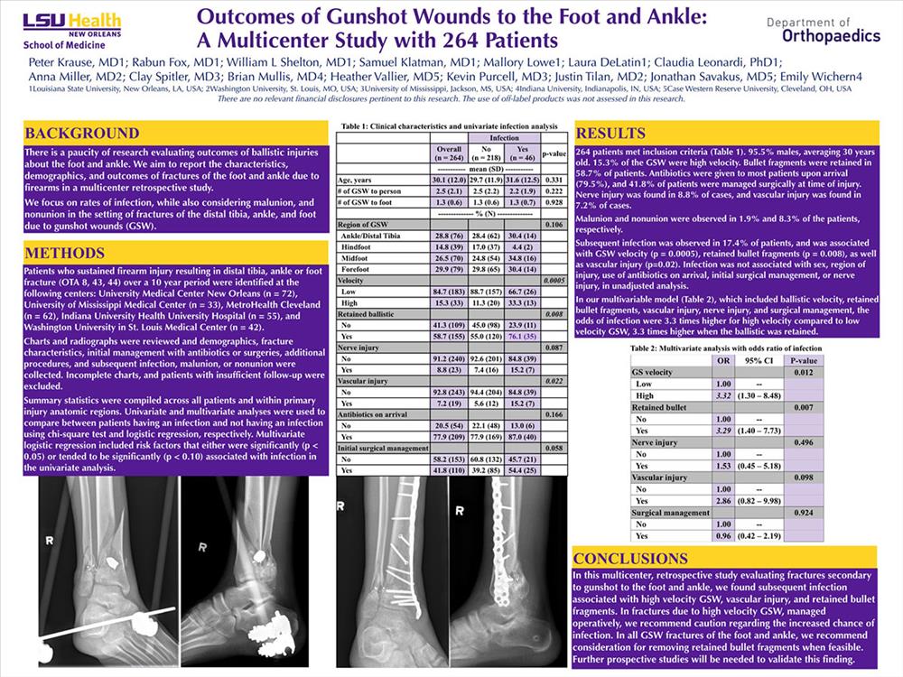 Dr. Shelton and team presenting at the Orthopedic Trauma Association