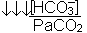 hcopaco2