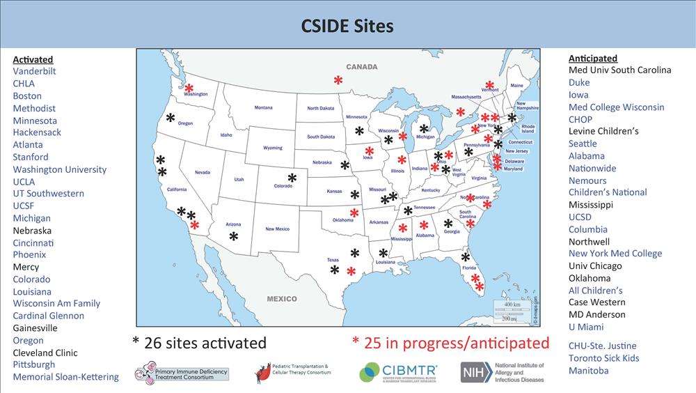 CSIDE Sites Picture