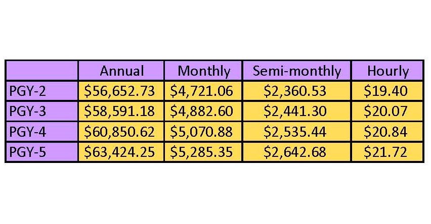 payscale