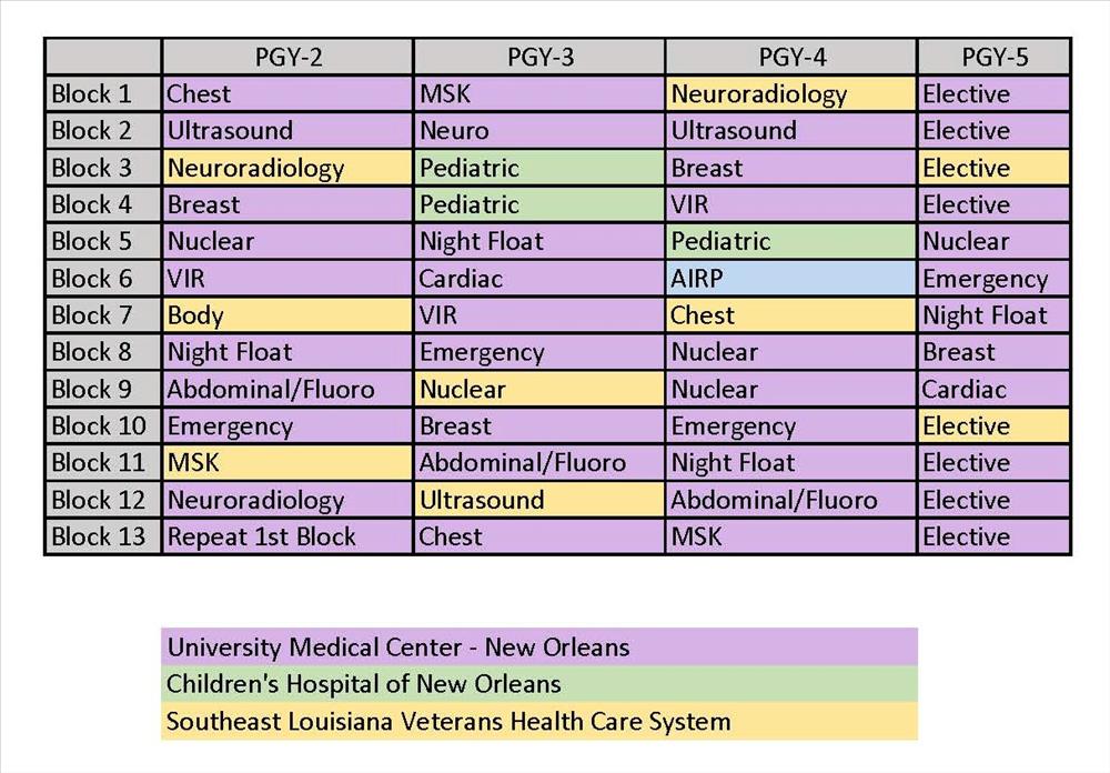 Rotation Schedule Website