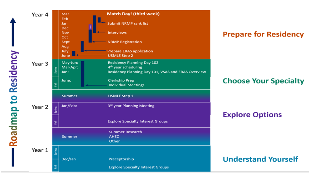 Roadmap to Residency