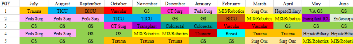 gen surg rotation 2