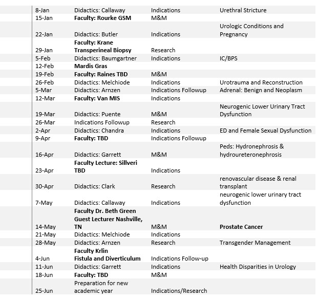 Didactics P2